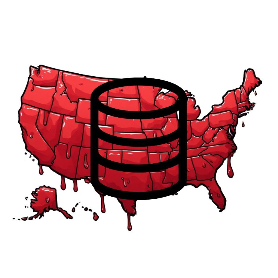 The FBA Threat Database
